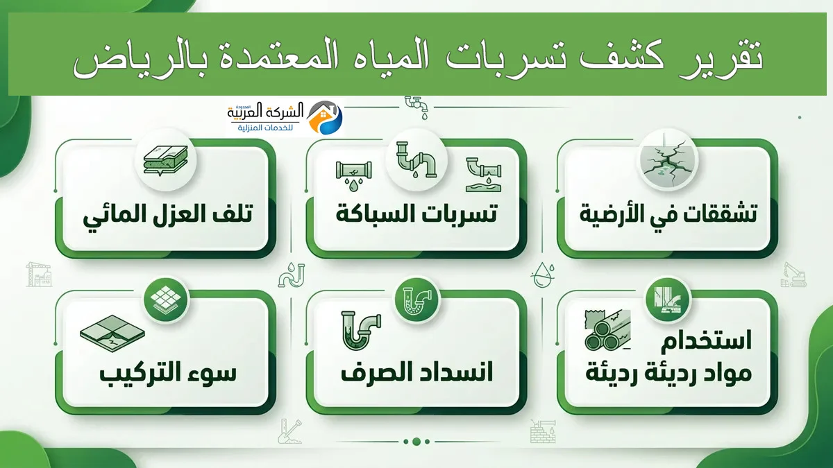 تقرير كشف تسربات المياه المعتمدة بالرياض